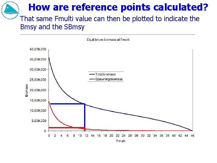 How are reference points calculated? That same Fmulti value can then be plotted to
