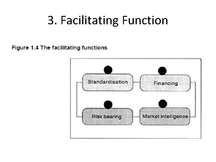 3. Facilitating Function 