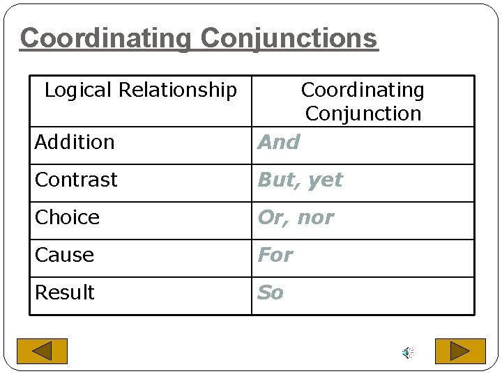 Coordinating Conjunctions Logical Relationship Coordinating Conjunction Addition And Contrast But, yet Choice Or, nor