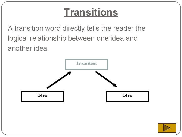 Transitions A transition word directly tells the reader the logical relationship between one idea