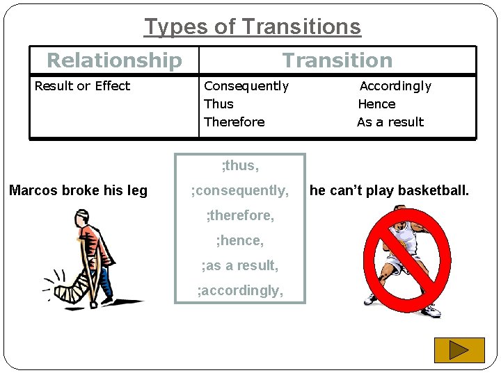 Types of Transitions Relationship Result or Effect Transition Consequently Thus Therefore Accordingly Hence As