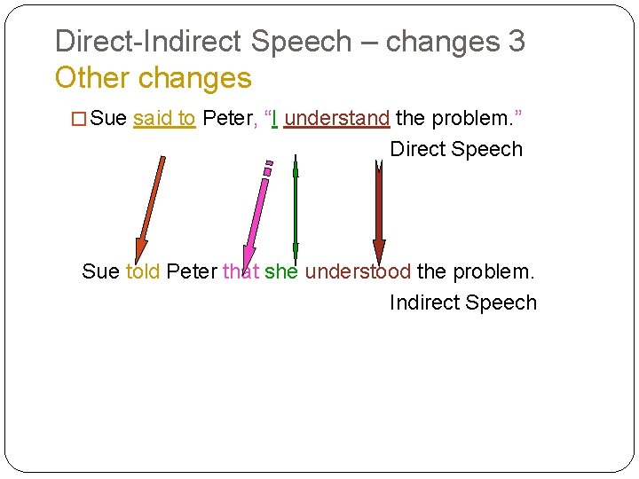 Direct-Indirect Speech – changes 3 Other changes � Sue said to Peter, “I understand