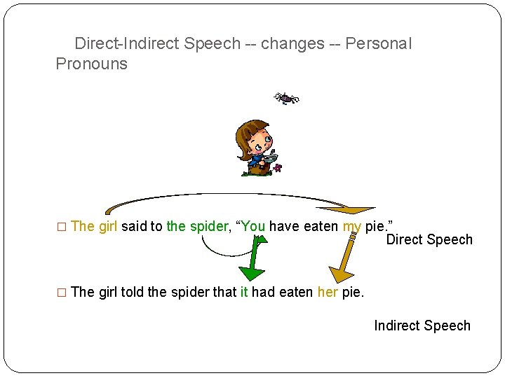 Direct-Indirect Speech -- changes -- Personal Pronouns � The girl said to the spider,