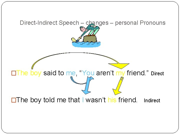 Direct-Indirect Speech – changes – personal Pronouns �The boy said to me, “You aren’t