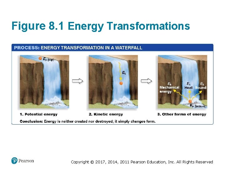 Figure 8. 1 Energy Transformations Copyright © 2017, 2014, 2011 Pearson Education, Inc. All