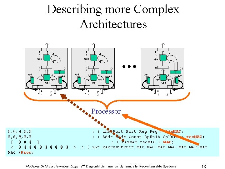 Describing more Complex Architectures R 2 Op 2 R 1 C 1 Ar 2