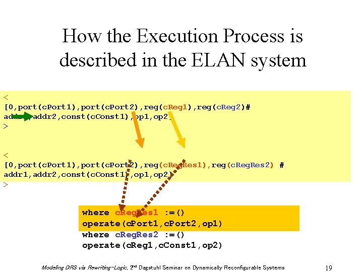 How the Execution Process is described in the ELAN system < [0, port(c. Port