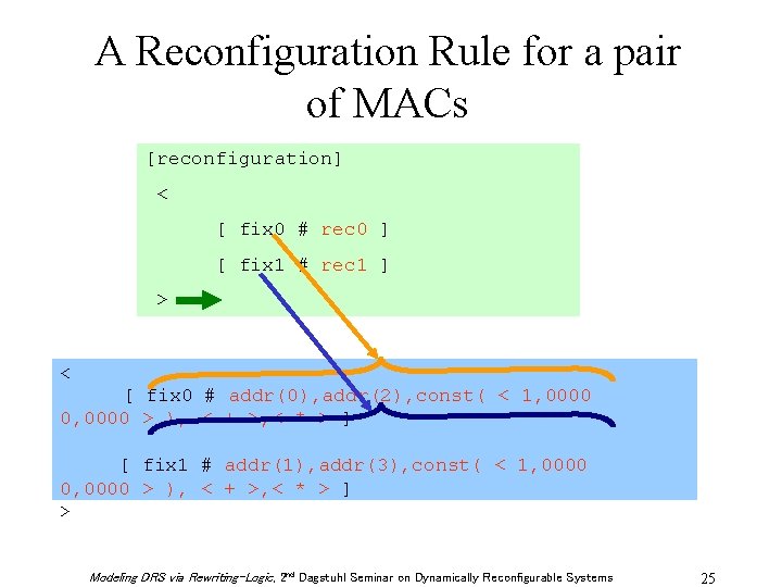 A Reconfiguration Rule for a pair of MACs [reconfiguration] < [ fix 0 #