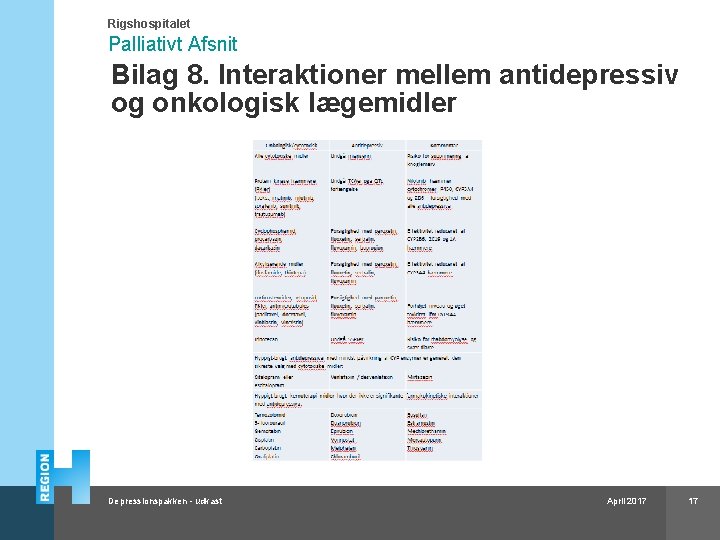 Rigshospitalet Palliativt Afsnit Bilag 8. Interaktioner mellem antidepressiv og onkologisk lægemidler Depressionspakken - udkast