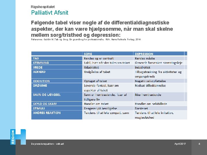 Rigshospitalet Palliativt Afsnit Følgende tabel viser nogle af de differentialdiagnostiske aspekter, der kan være