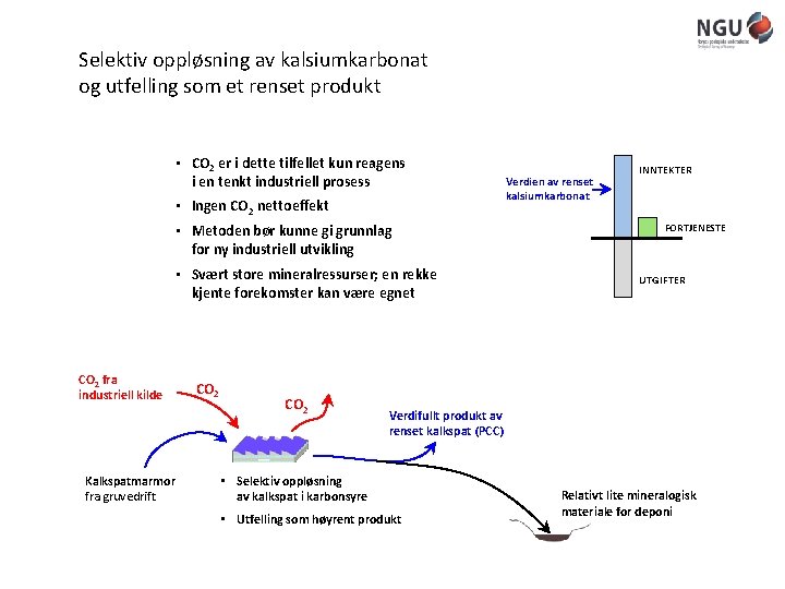 Selektiv oppløsning av kalsiumkarbonat og utfelling som et renset produkt • CO 2 er