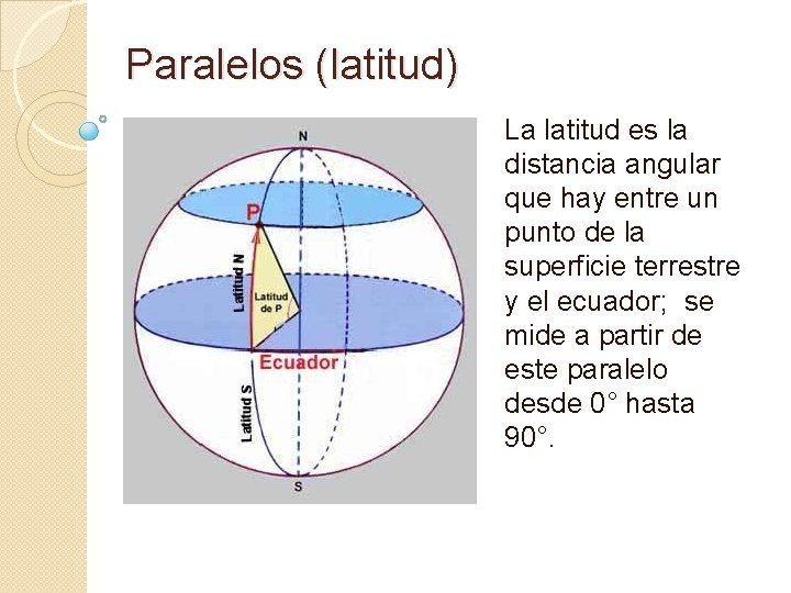 Paralelos (latitud) La latitud es la distancia angular que hay entre un punto de