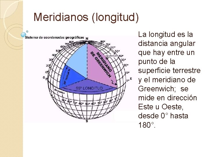 Meridianos (longitud) La longitud es la distancia angular que hay entre un punto de