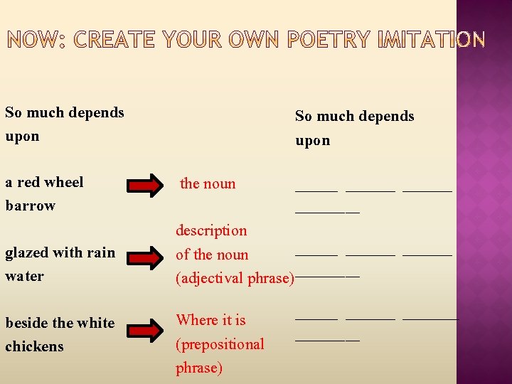 So much depends upon a red wheel barrow So much depends upon the noun