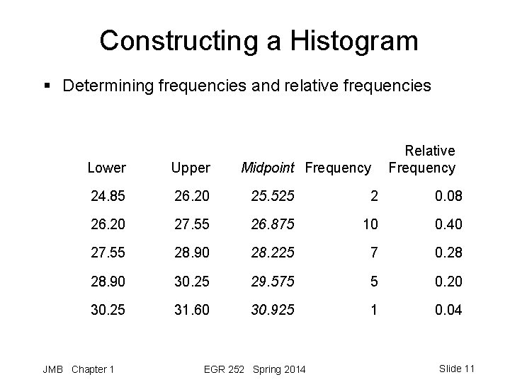 Constructing a Histogram § Determining frequencies and relative frequencies Lower Upper 24. 85 26.