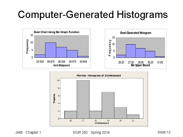 Computer-Generated Histograms JMB Chapter 1 EGR 252 Spring 2014 Slide 12 
