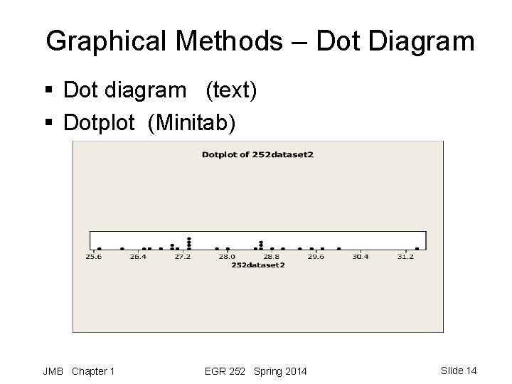 Graphical Methods – Dot Diagram § Dot diagram (text) § Dotplot (Minitab) JMB Chapter