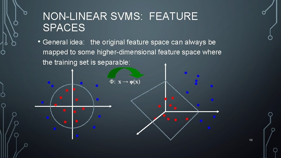 NON-LINEAR SVMS: FEATURE SPACES • General idea: the original feature space can always be
