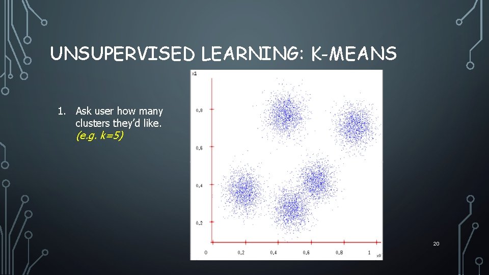 UNSUPERVISED LEARNING: K-MEANS 1. Ask user how many clusters they’d like. (e. g. k=5)