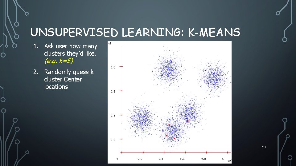UNSUPERVISED LEARNING: K-MEANS 1. Ask user how many clusters they’d like. (e. g. k=5)