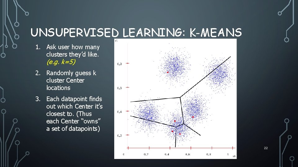 UNSUPERVISED LEARNING: K-MEANS 1. Ask user how many clusters they’d like. (e. g. k=5)
