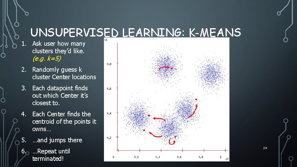 UNSUPERVISED LEARNING: K-MEANS 1. Ask user how many clusters they’d like. (e. g. k=5)
