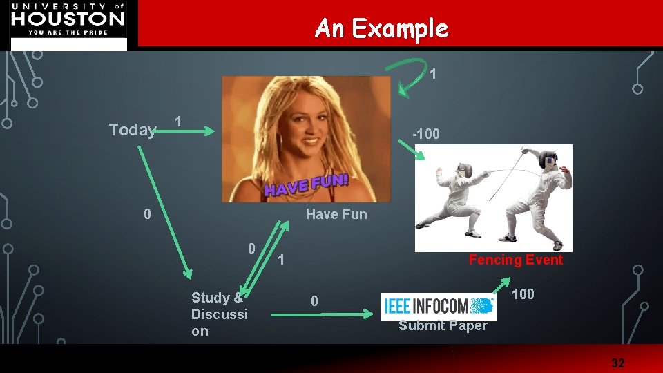 An Example Department of Electrical and Computer Engineering 1 Today 1 -100 0 Have