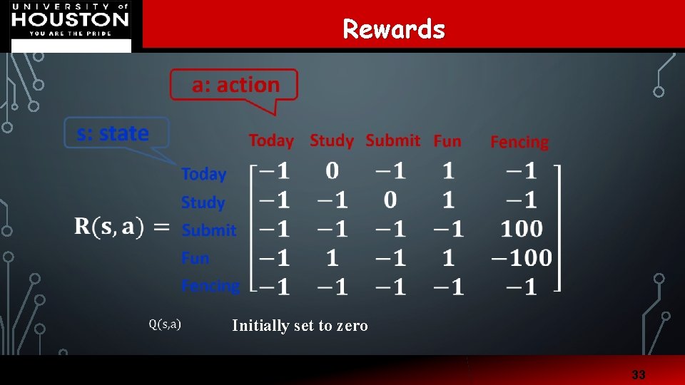 Department of Electrical and Computer Engineering Rewards Initially set to zero 33 