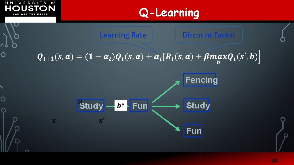 Q-Learning Department of Electrical and Computer Engineering Fencing Study Fun 34 
