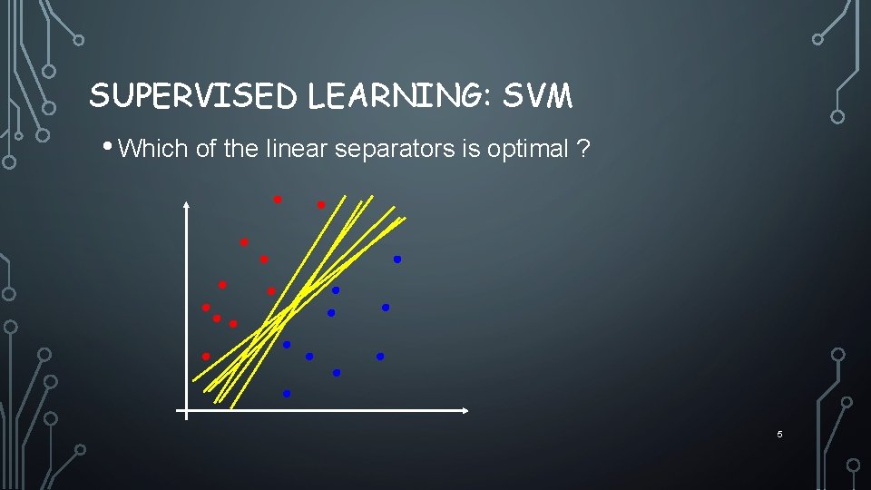 SUPERVISED LEARNING: SVM • Which of the linear separators is optimal ? 5 