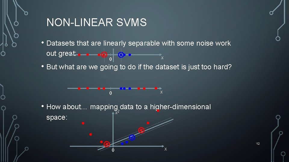 NON-LINEAR SVMS • Datasets that are linearly separable with some noise work out great: