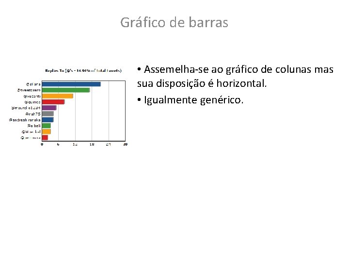 Gráfico de barras • Assemelha-se ao gráfico de colunas mas sua disposição é horizontal.