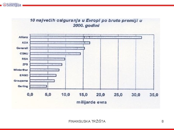 FINANSIJSKA TRŽIŠTA 8 