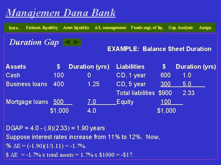 Manajemen Dana Bank Intro. Estimat. liquidity Asset liquidity A/L management Duration Gap Assets Cash