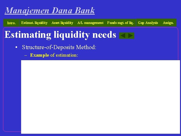 Manajemen Dana Bank Intro. Estimat. liquidity Asset liquidity A/L management Funds mgt. of liq.