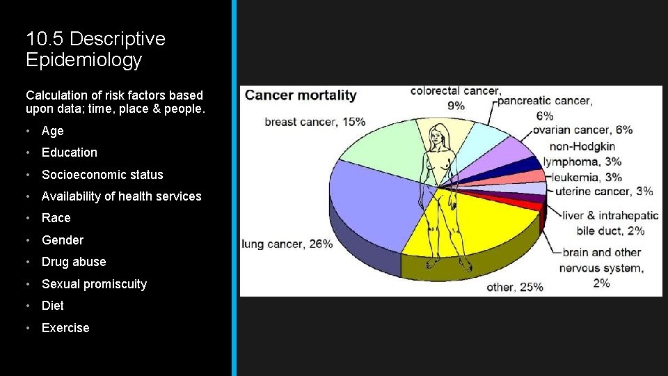 10. 5 Descriptive Epidemiology Calculation of risk factors based upon data; time, place &