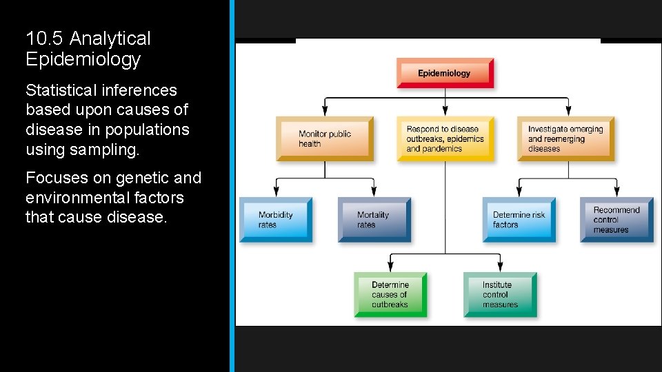 10. 5 Analytical Epidemiology Statistical inferences based upon causes of disease in populations using