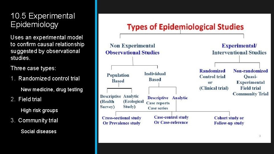 10. 5 Experimental Epidemiology Uses an experimental model to confirm causal relationship suggested by