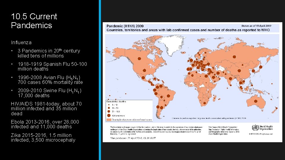 10. 5 Current Pandemics Influenza • 3 Pandemics in 20 th century killed tens