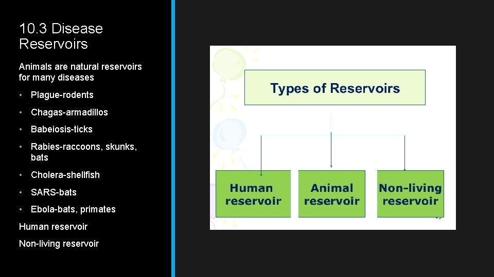 10. 3 Disease Reservoirs Animals are natural reservoirs for many diseases • Plague-rodents •