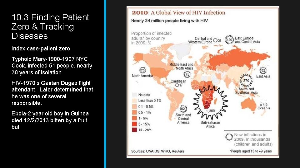 10. 3 Finding Patient Zero & Tracking Diseases Index case-patient zero Typhoid Mary-1900 -1907