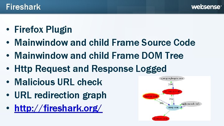 Fireshark • • Firefox Plugin Mainwindow and child Frame Source Code Mainwindow and child