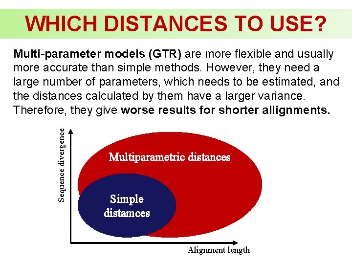 WHICH DISTANCES TO USE? Sequence divergence Multi-parameter models (GTR) are more flexible and usually