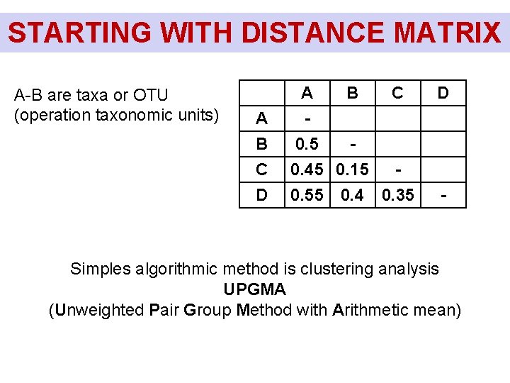 STARTING WITH DISTANCE MATRIX A-B are taxa or OTU (operation taxonomic units) A B