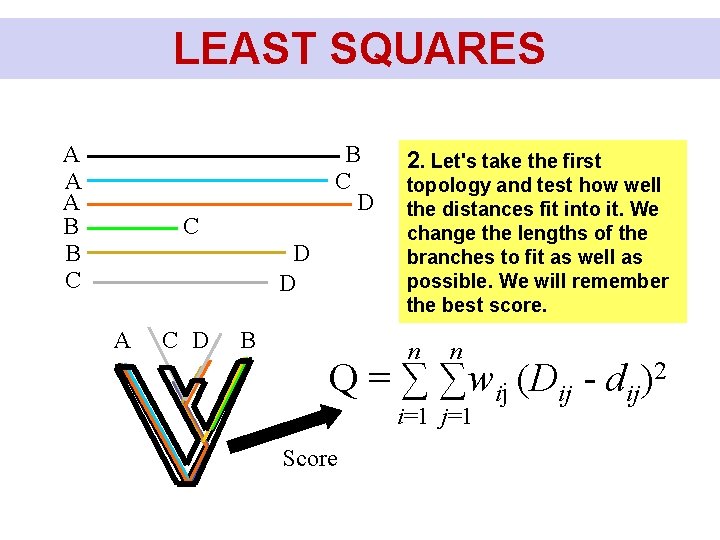 LEAST SQUARES A A A B B C D C D D A C