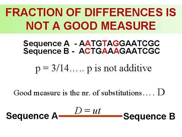 FRACTION OF DIFFERENCES IS NOT A GOOD MEASURE Sequence A - AATGTAGGAATCGC Sequence B