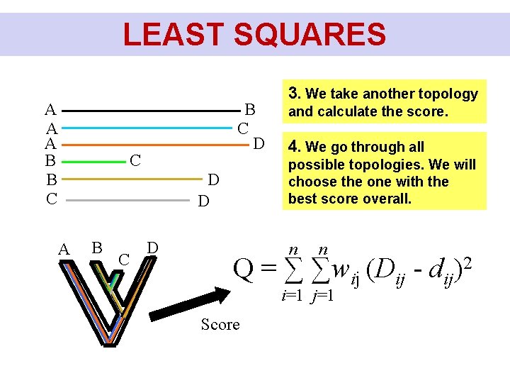 LEAST SQUARES A A A B B C D C B C D and