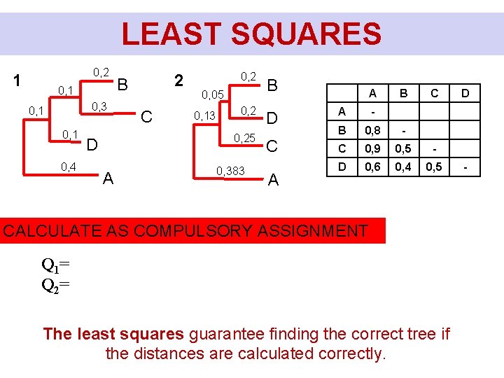 LEAST SQUARES 0, 2 1 0, 3 0, 1 0, 4 2 B C