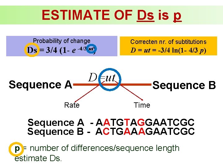 ESTIMATE OF Ds is p Probability of change Correcten nr. of subtitutions Ds =