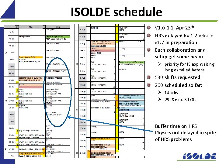 ISOLDE schedule V 1. 0 -1. 1, Apr 25 th HRS delayed by 1